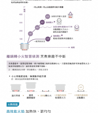 G2928G智能雙炫火二口玻璃檯面爐